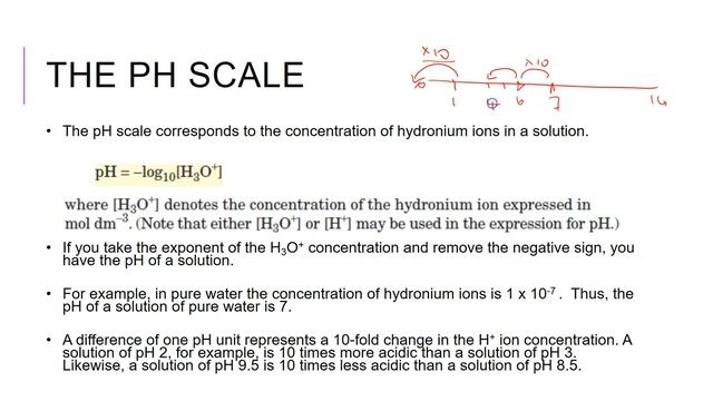 AB11 pH Scale смотреть онлайн