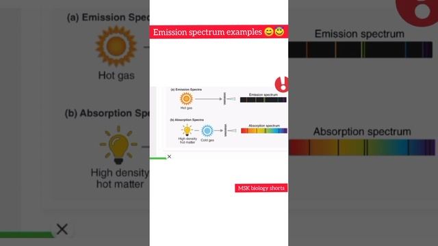 emission spectrum example 🎉😇 смотреть онлайн