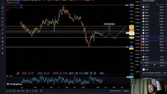 Обзор фондового рынка РФ Обзор битка [MT - MONEY Trading] смотреть онлайн