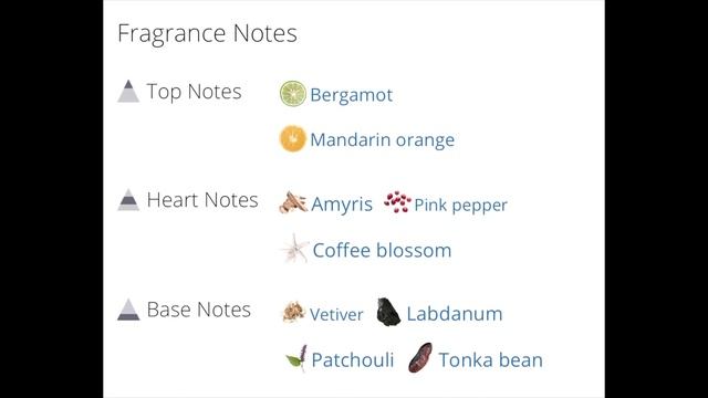 Givenchy Play Intense | Review #givenchy #fragrance #cologne