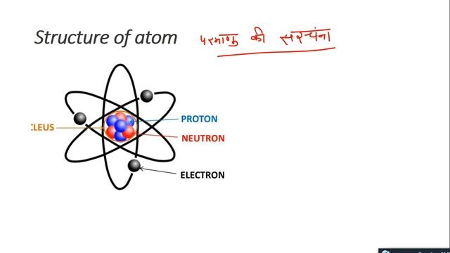 electron proton nutron atom complete detail смотреть онлайн
