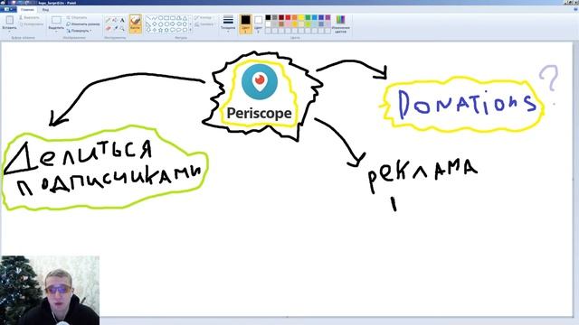 Periscope как заработать? Основные стратегии монетизации. смотреть онлайн