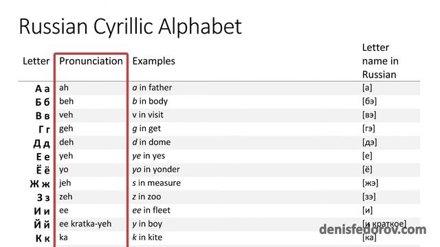 Russian Alphabet PDF смотреть онлайн