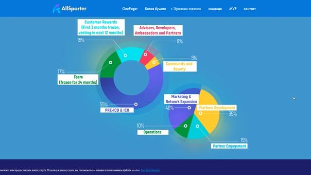Обзор ICO AllSporter - анализ и перспективы смотреть онлайн