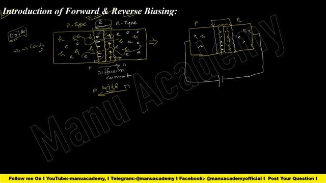 Basic EE-02 I V-I Characteristics of PN Junction Diode I Zener & Avalanche Breakdown I Imp MCQ смотреть онлайн