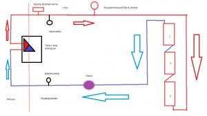 Отопление гаража печь с водяным контуром Stoker 120 Aqua. Часть 1
