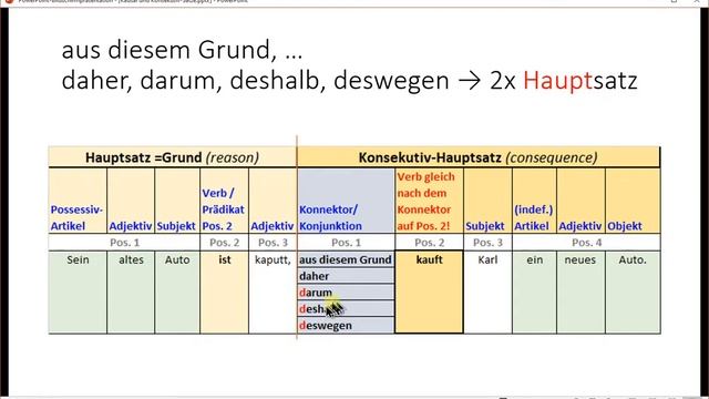 Konnektoren: da, weil, zumal; denn; daher, darum, deshalb, deswegen; warum, weshalb, weswegen... смотреть онлайн