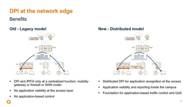 HPE Aruba CX Edge Insight смотреть онлайн