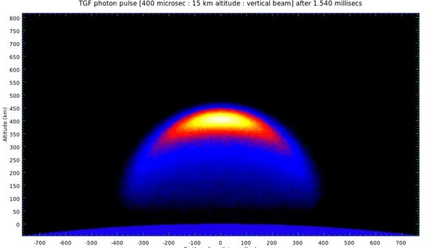 TGF gamma ray photon expansion into orbital altitudes смотреть онлайн