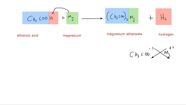 IGCSE Chemistry lesson 45 part c Reactions of carboxylic acids смотреть онлайн