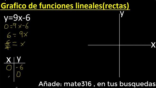 graficar f(x)=9x-6 . y=9x-6 . Grafico de funciones lineales , rectas , tabulando смотреть онлайн