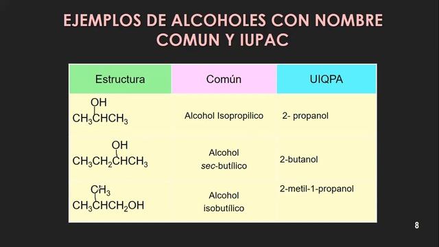 ALCOHOLES, FENOLES ETERES Y TIOLES PARTE 1 смотреть онлайн