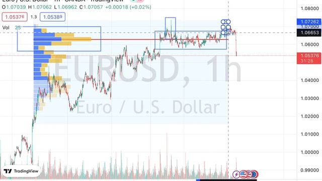 230103 евро дол Сильная разворотная формация смотреть онлайн