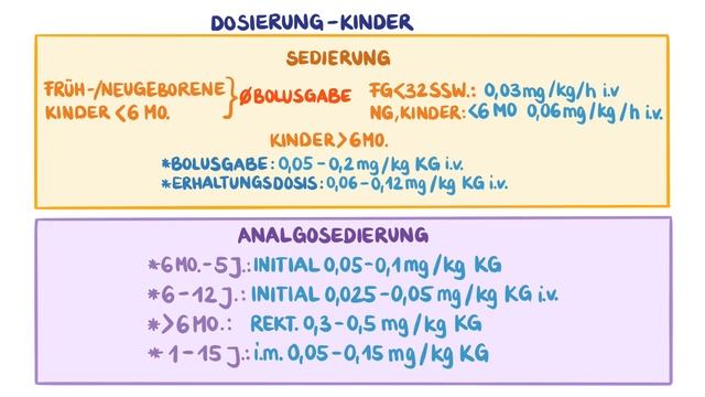 Medikamente im Rettungsdienst - Midazolam смотреть онлайн