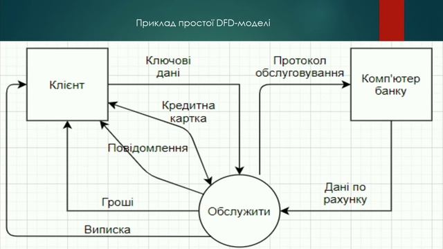 DFD смотреть онлайн