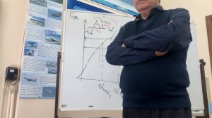 Аэро л19 Сваливание