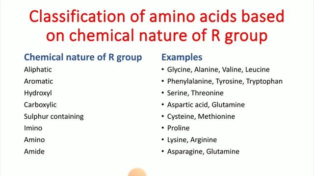 Classification of amino acids on basis of chemical nature of R group,Aliphatic, Aromatic, Hydroxyl, смотреть онлайн