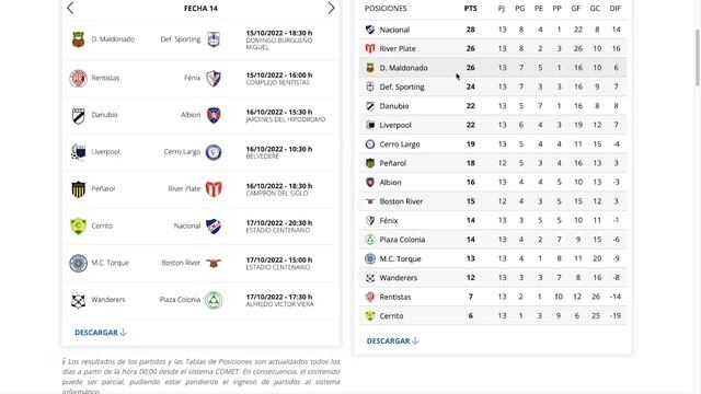 Primera Division Uruguay, Clausura 2022, Fecha 13: Resultados, Tabla de Posiciones y Siguiente fech смотреть онлайн