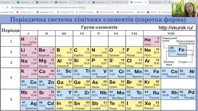 Характеристика Сульфуру за планом смотреть онлайн