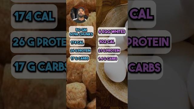 Soya chunks VS egg whites | which is best for fat lose смотреть онлайн