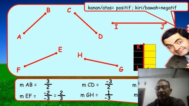 Gradien/ Kemiringan Guatu Garis смотреть онлайн