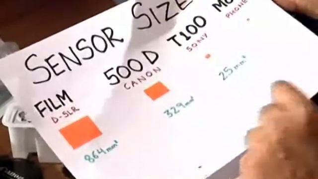 Mega Pixel or Size of the Censor ?? смотреть онлайн
