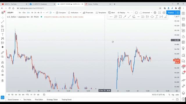 Case Study : Previous trades review смотреть онлайн