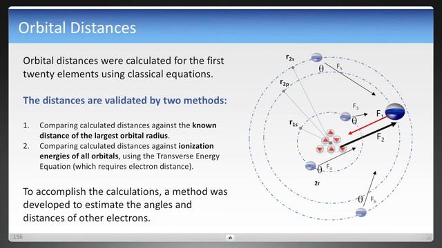 Particles of the Universe (6 of 9) - Orbitals смотреть онлайн