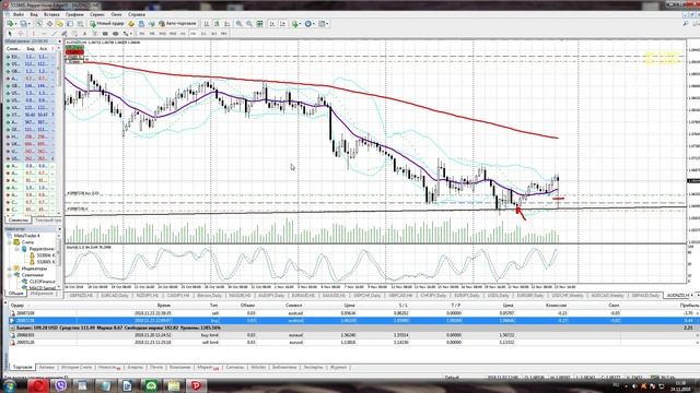 Торговля онлайн на рынке форекс. Продажа AUD/CAD, покупка AUD/NZD. Разбор сделок за прошлую неделю. смотреть онлайн