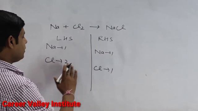 How to balance Na+Cl2=NaCl|Reaction balance Na+Cl2=NaCl|Chemical equation Na+Cl2=NaCl смотреть онлайн