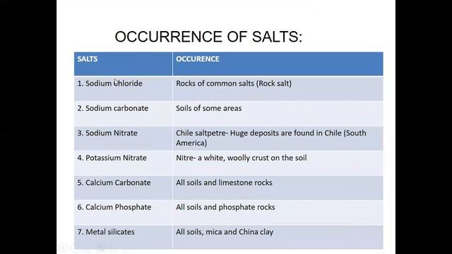 Acids , bases and salts part 4 salts смотреть онлайн