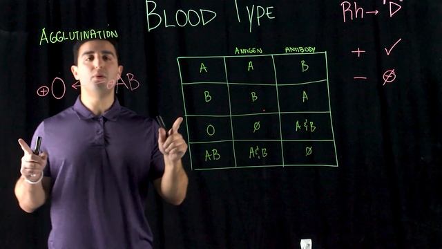 Rh Blood Type смотреть онлайн