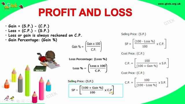 Profit and Loss Basics maths class 5 6 7 8 9 10 trick shortcuts online videos смотреть онлайн