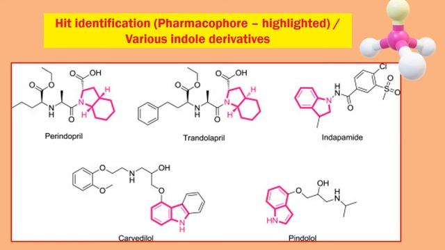 PERINDOPRIL ERBUMINE (Pharmaceutical Chemistry)