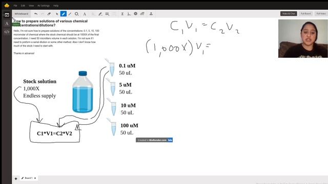 How to Prepare Dilutions from Stock Solutions смотреть онлайн