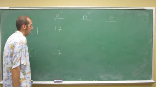 Chlorine Isotopes 001 смотреть онлайн