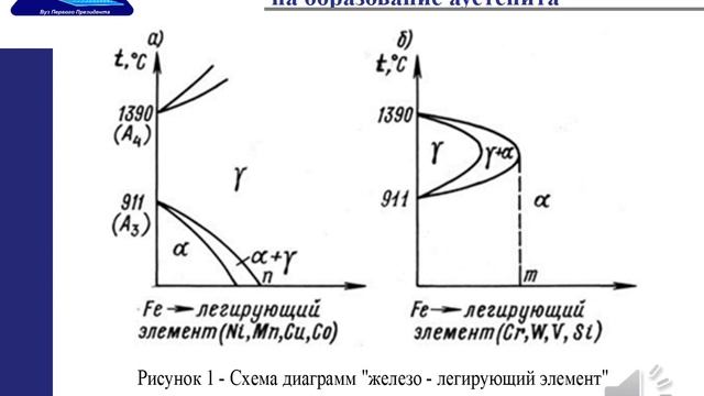 лекция 5 видео