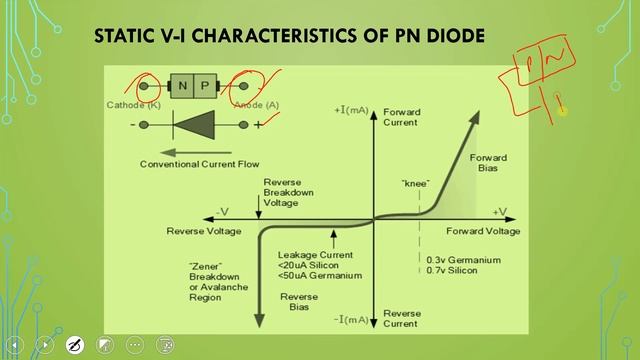 Lecture 02 V I characteristics of PN Junction diode смотреть онлайн