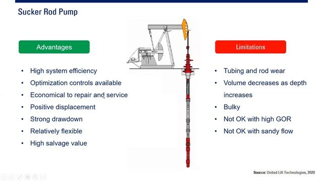 [WEBINAR] - Introduction To Petroleum Engineer | Artificial Lift
