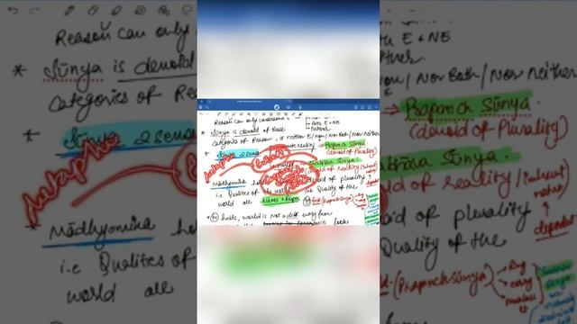 Why the world is Svabhava Sunya? смотреть онлайн