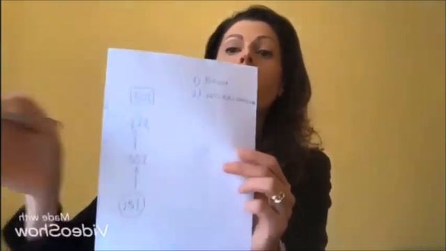 Cos'è il network marketing? Come funziona il marketing di Herbalife Nutrition? смотреть онлайн