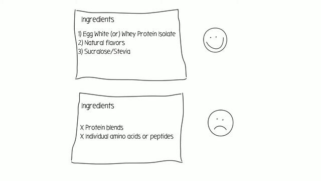 How to read a protein label - watch out for "blends" and amino spiking смотреть онлайн