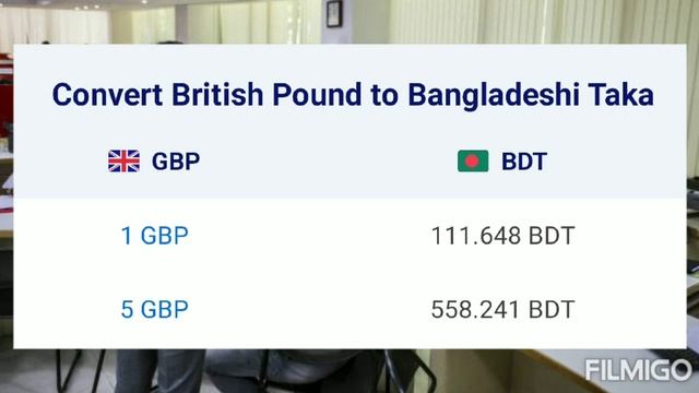 England Pound to Bangladeshi Taka | 1 UK Pound How Much Bangladesh Currency | Forex pound to taka смотреть онлайн