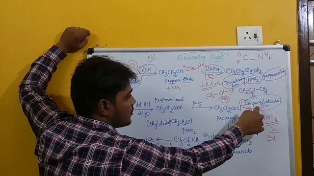 Short tricks of Organic chemistry - Part 1 смотреть онлайн