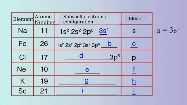 SCERT#CHHEMISTRY#CHAPTER1#PERIODIC TABLE AND ELECTRONIC CONFIGURATION#FIND BLOCK#QR2 смотреть онлайн