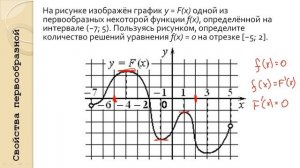 ЕГЭ профиль. Задача 8. Свойства первообразной 1
