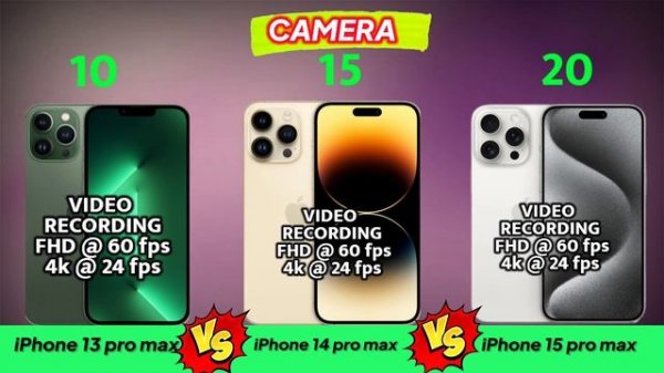 iPhone 13 pro max vs iPhone 14 pro max vs iPhone 15 pro max 🤔which is value for money ✅