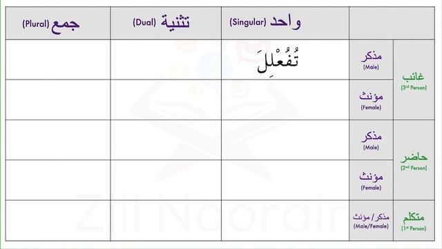 Lesson 37: Rubai' Mujarid + Mazeed Feeh (4 letter Verbs) رباعي مجرد + مزيد فيه | Quranic Grammar смотреть онлайн