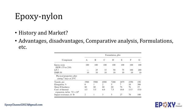 Epoxy Hybrids: nitriles, phenolics, nylons, polysulfides, polyurethanes, etc. Session 25 смотреть онлайн