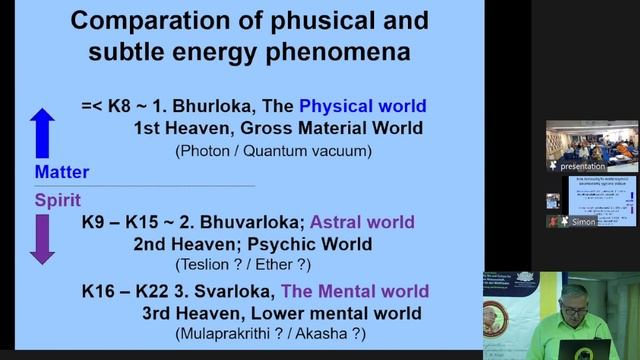 The Relationship of Light, Ether and Akasha | Goran Marjanović смотреть онлайн